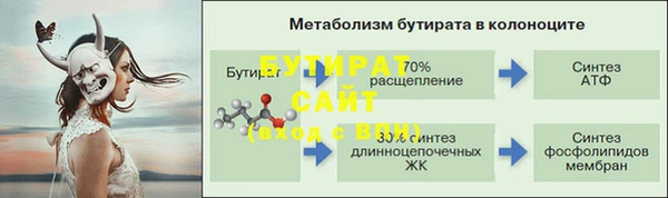 гидропоника Балахна